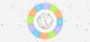 Birth Chart - AstralGossip