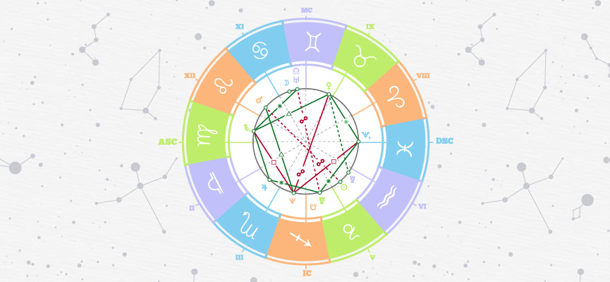 Birth Chart - Everything You Need to Know • AstralGossip